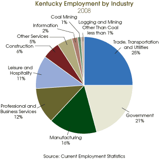 Kentucky Unemployment Benefits